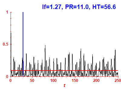 Survival probability